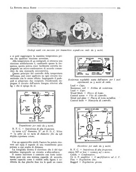 Rivista della radio