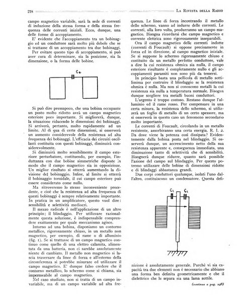 Rivista della radio