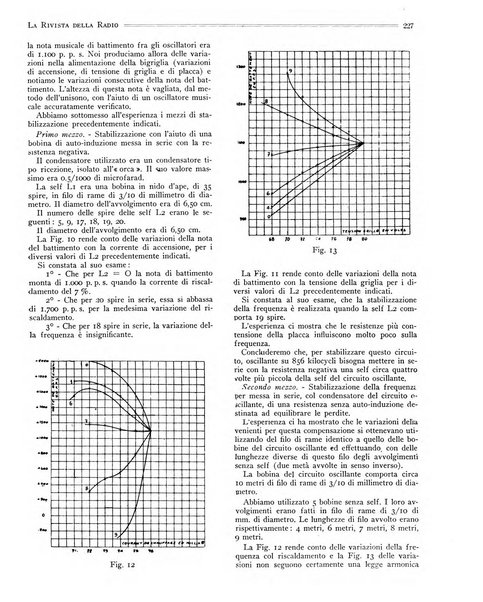 Rivista della radio