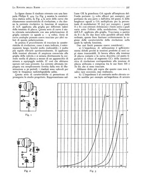 Rivista della radio