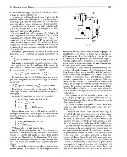 Rivista della radio