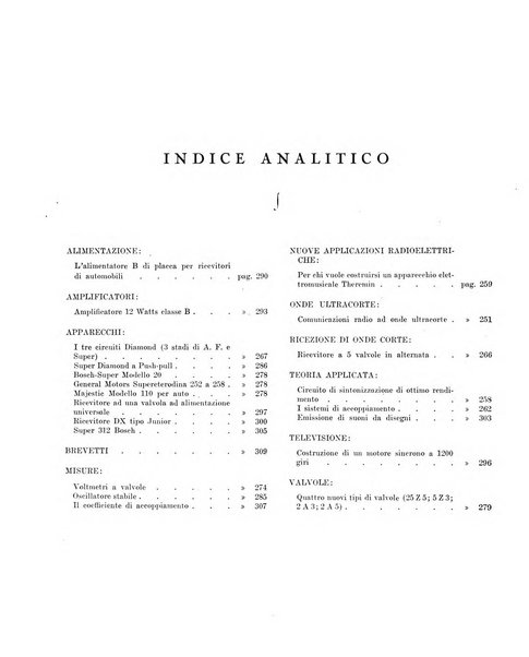 Rivista della radio