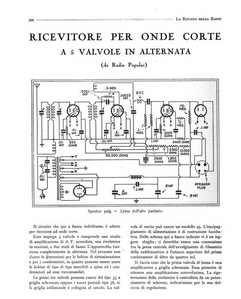 Rivista della radio