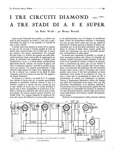 Rivista della radio