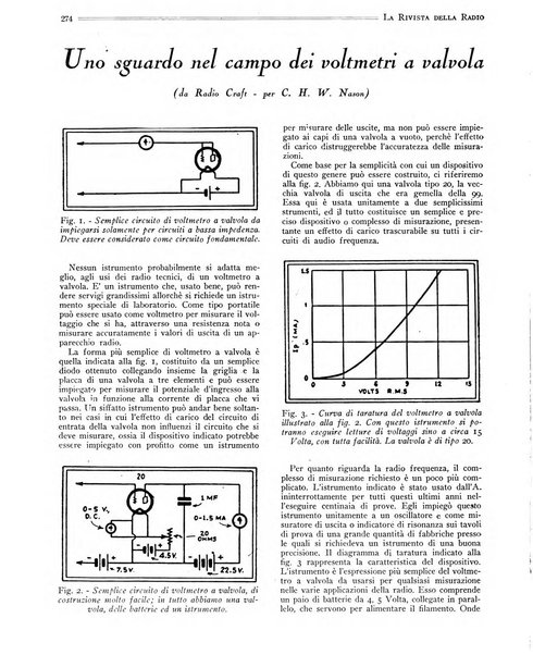 Rivista della radio