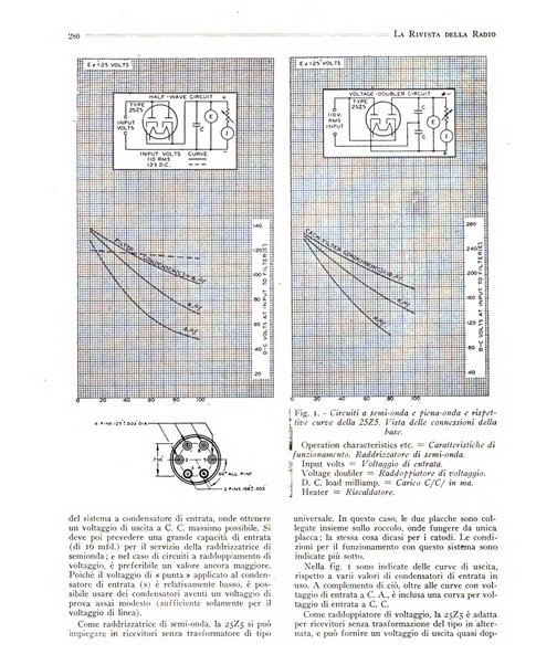 Rivista della radio