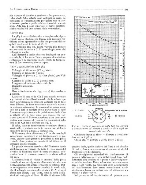 Rivista della radio