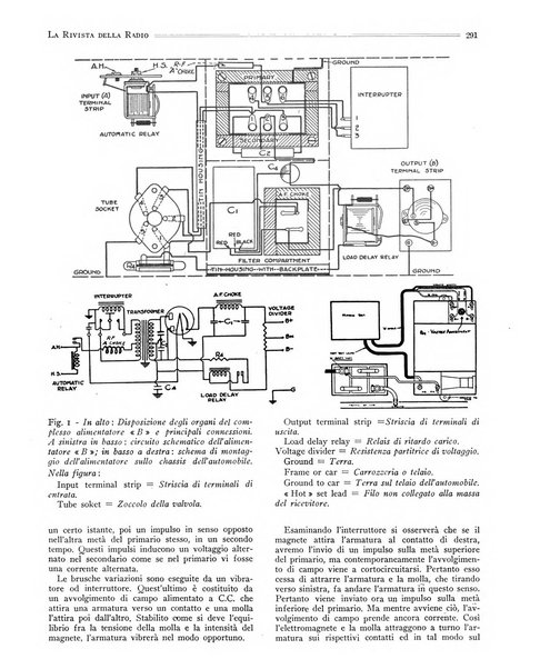 Rivista della radio