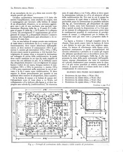 Rivista della radio