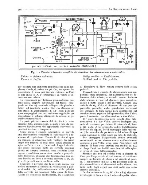 Rivista della radio