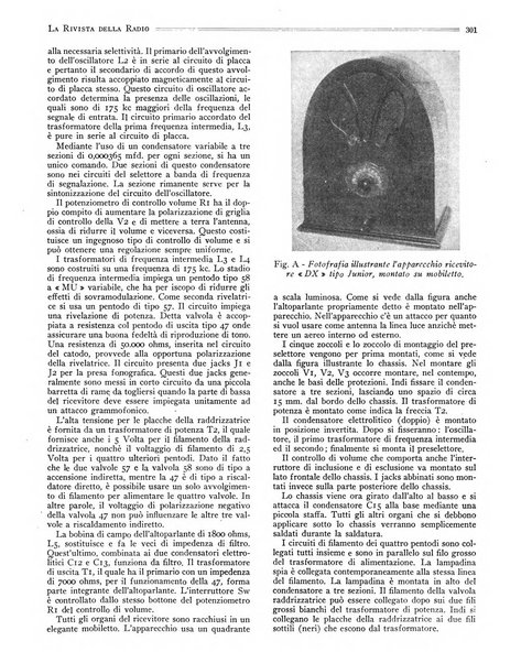 Rivista della radio