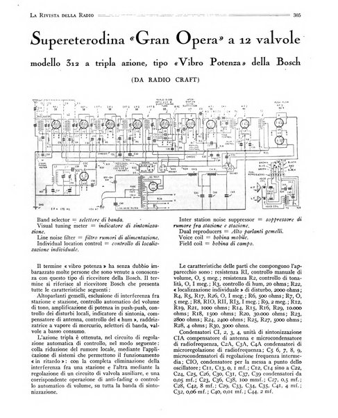 Rivista della radio