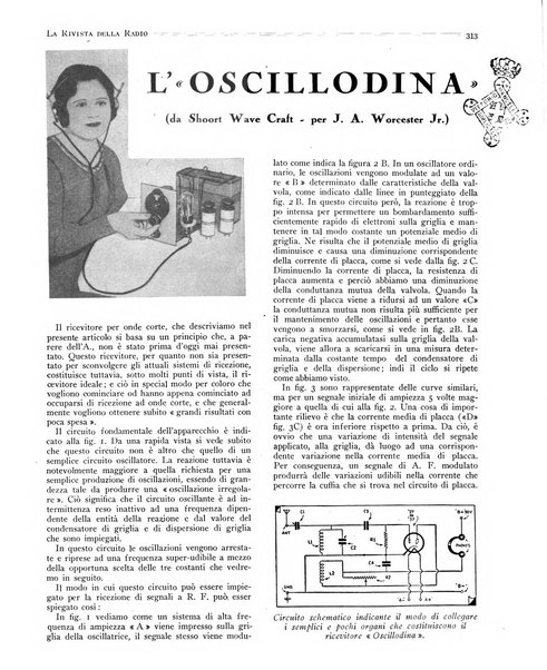 Rivista della radio