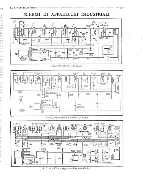 Rivista della radio