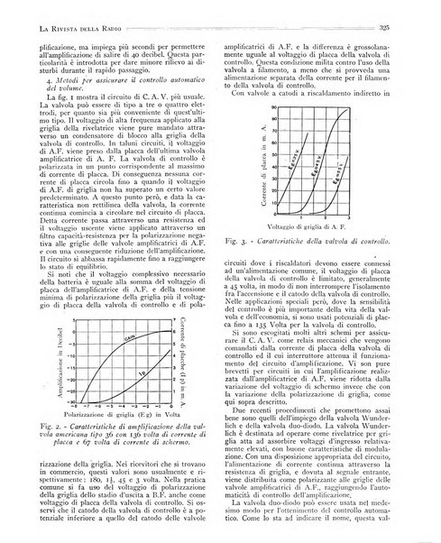 Rivista della radio