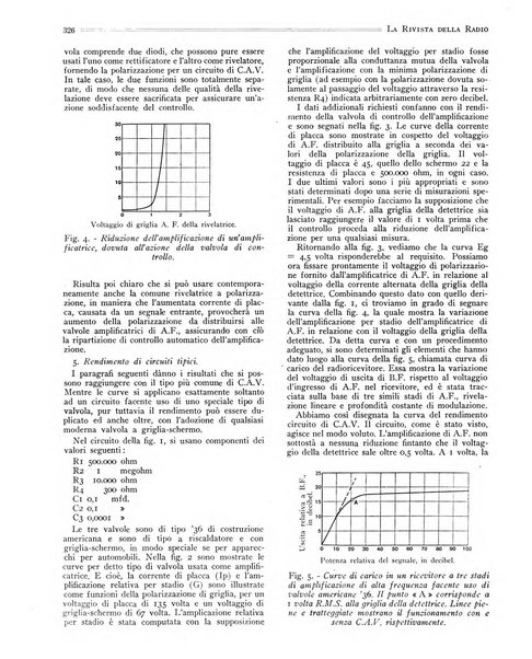 Rivista della radio