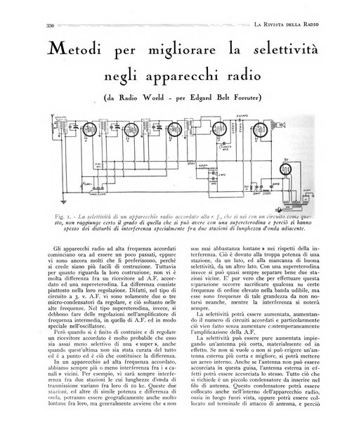 Rivista della radio