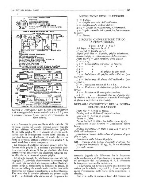 Rivista della radio