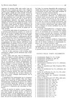 giornale/BVE0246417/1933/unico/00000383