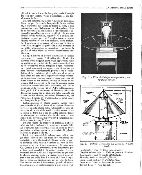 Rivista della radio