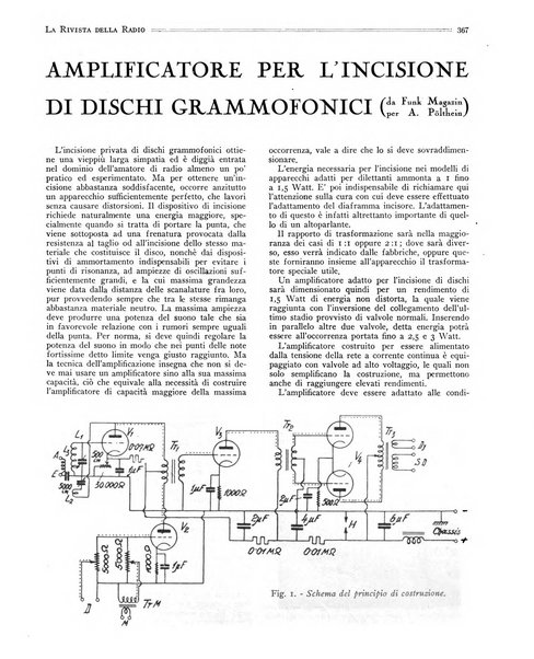 Rivista della radio