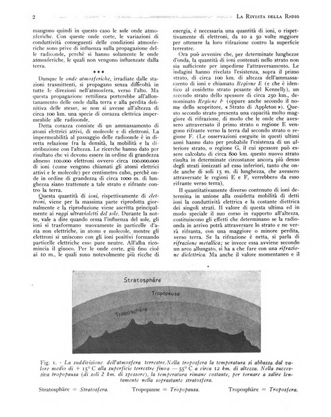 Rivista della radio