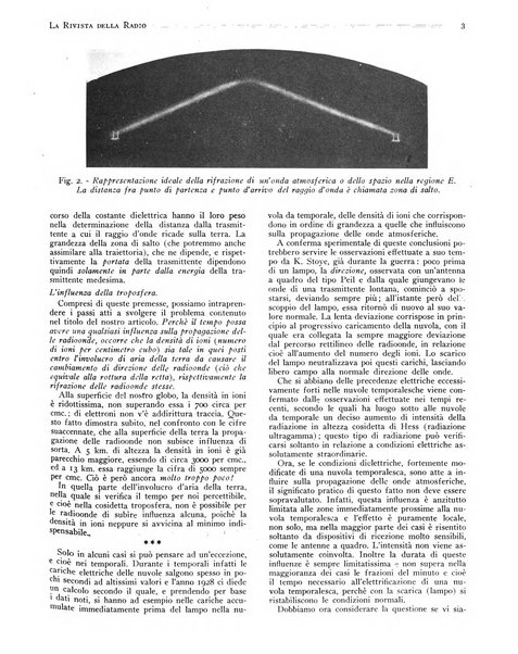 Rivista della radio