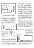 giornale/BVE0246417/1933/unico/00000416