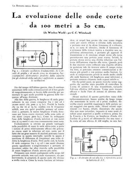 Rivista della radio