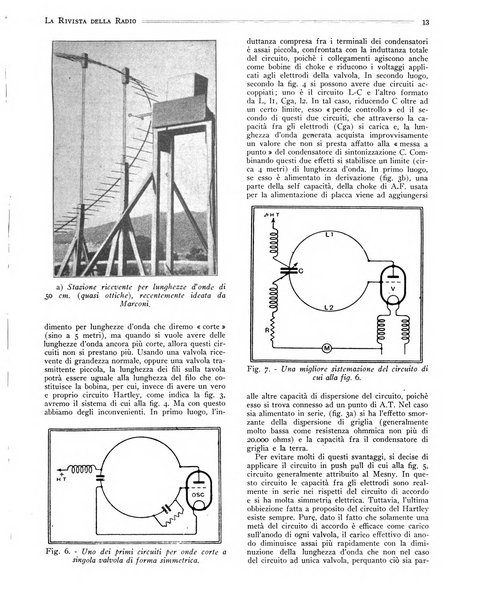 Rivista della radio