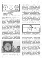 giornale/BVE0246417/1933/unico/00000422