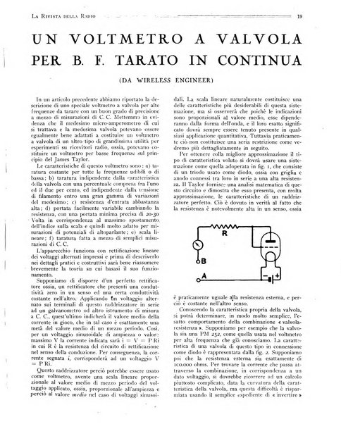 Rivista della radio