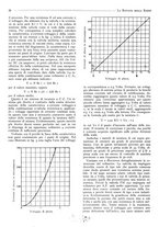 giornale/BVE0246417/1933/unico/00000426