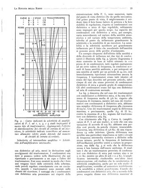 Rivista della radio