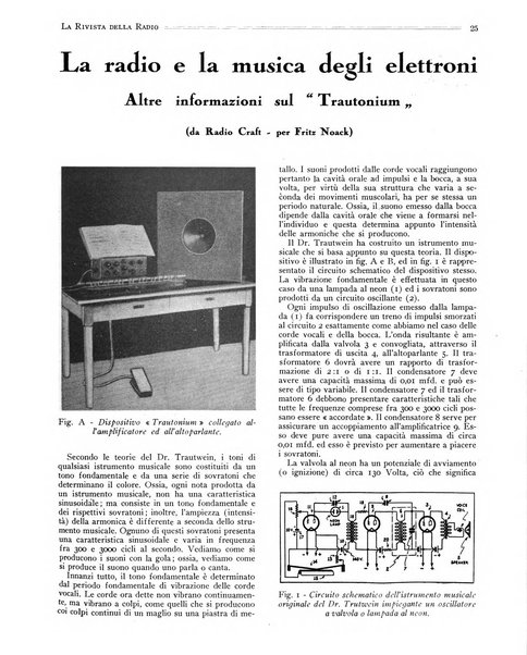 Rivista della radio