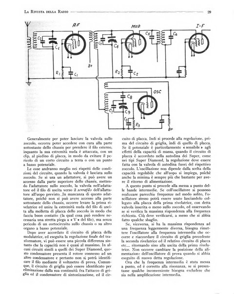 Rivista della radio