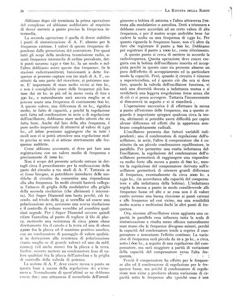 Rivista della radio