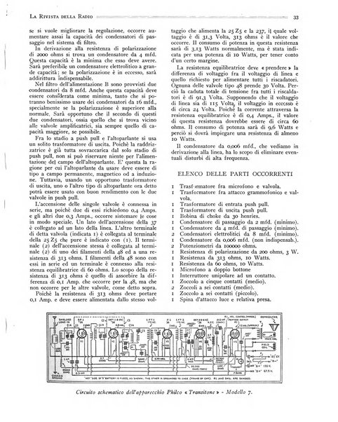 Rivista della radio