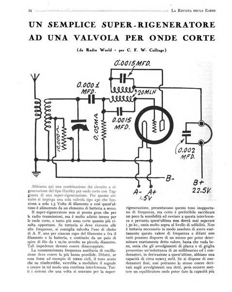 Rivista della radio