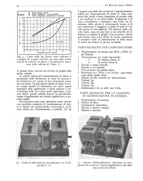 Rivista della radio