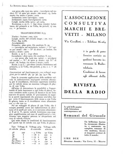 Rivista della radio