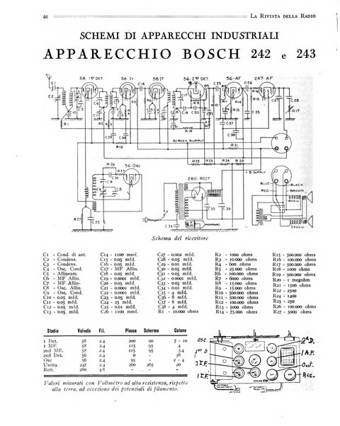 Rivista della radio