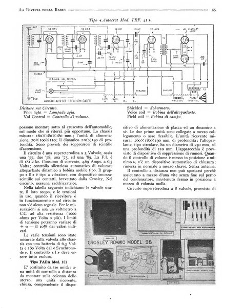 Rivista della radio