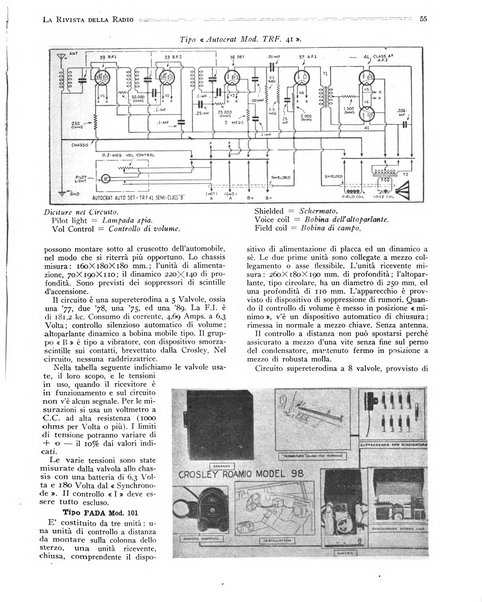 Rivista della radio