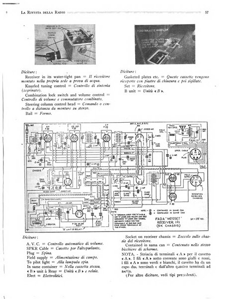 Rivista della radio