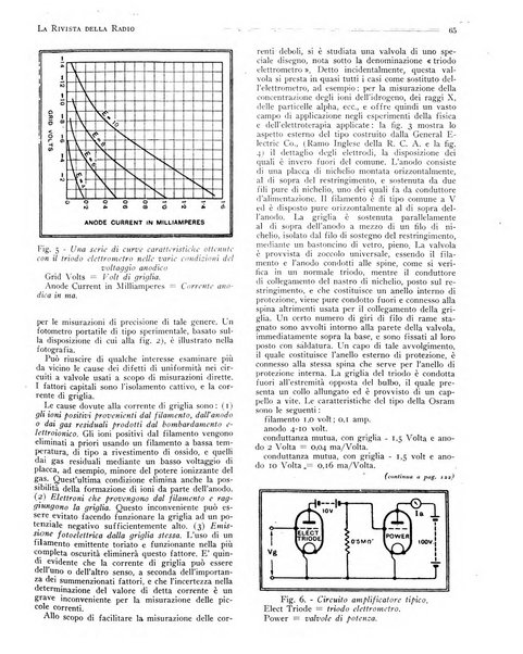 Rivista della radio