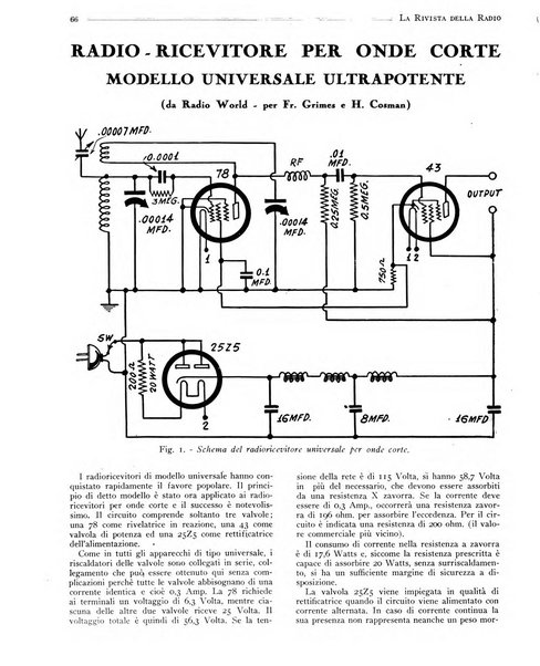 Rivista della radio