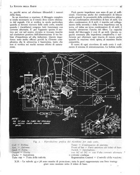 Rivista della radio