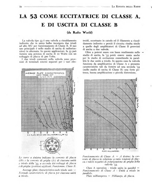 Rivista della radio