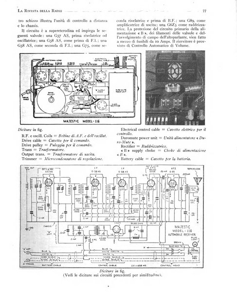 Rivista della radio